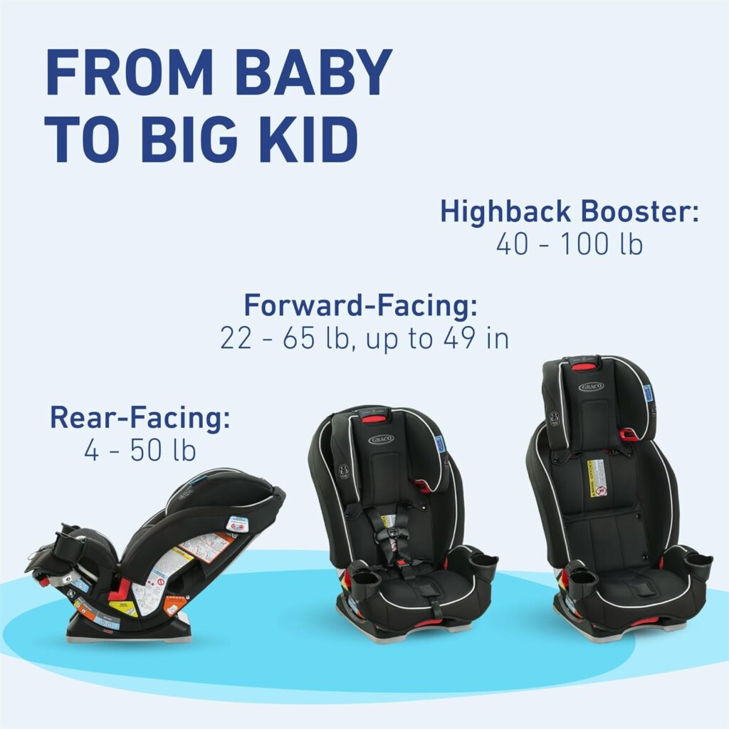 Graco Slimfit 3 in 1 Convertible Car Seat Features