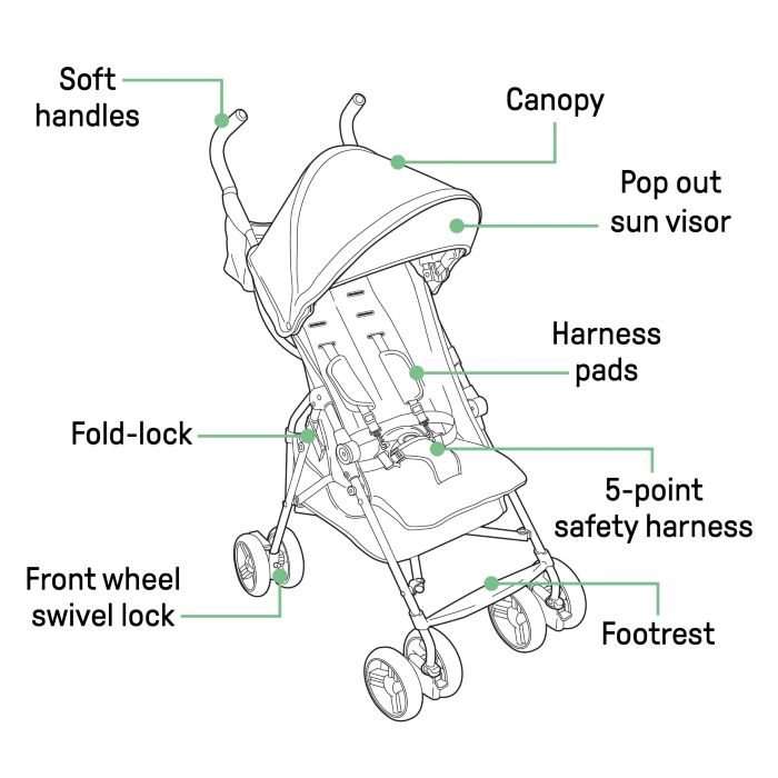 Summer by Ingenuity 3D Mini Convenience Stroller Features